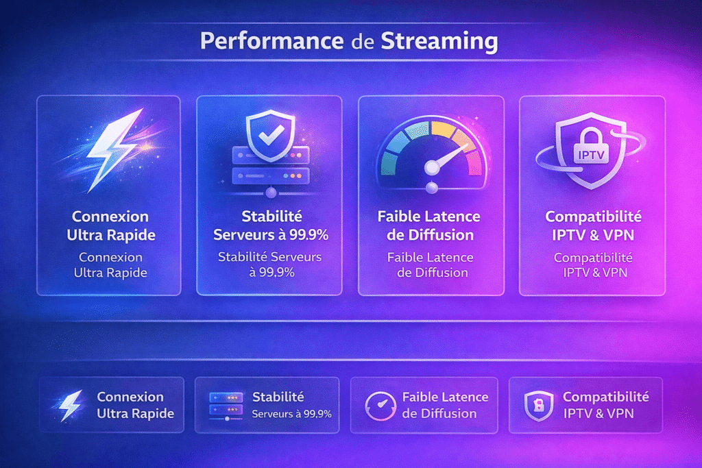 Indicateurs de performance du streaming Atlas Pro